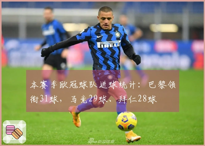 本赛季欧冠球队进球统计：巴黎领衔31球，马竞29球、拜仁28球